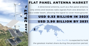 Flat Panel Antenna Market Forecast: Harnessing Technological Advancements for Market Success