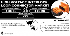 High Voltage Interlock Loop Connector Market Research: Strategic Insights into Market Dynamics