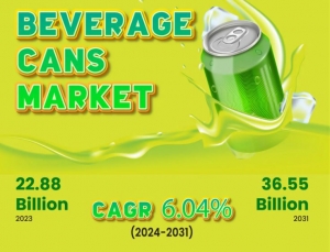 Beverage Cans Market Size to Reach USD 36.55 billion by 2031