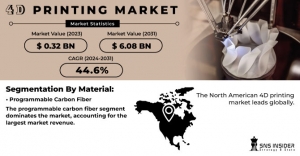 4D Printing Market Forecast Overview: Regulatory Impact and Market Strategies