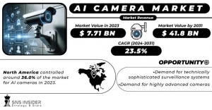 AI Camera Market Analysis: AI Cameras in Sports Analytics and Broadcasting