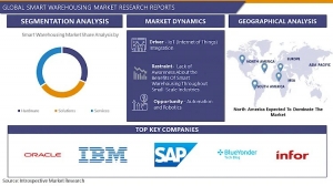 Smart Warehousing Market Was Valued at USD 16.48 Billion in 2022, and is Projected to Reach USD 36.9 Billion by 2030, Gr