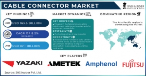 Cable Connector Market Forecast: Assessing the Impact of Emerging Technologies on Market Growth