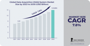 Data Acquisition System Market Overview: Analyzing Demand Drivers and Market Potential