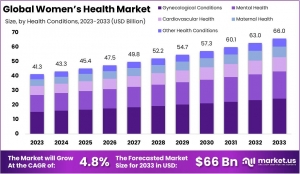 Women's Health Market Segmentation: Age Group Analysis and Insights