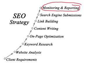 Effective SaaS SEO Strategies for Long-Term Growth