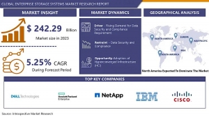 Enterprise Storage Systems Market is Projected to Reach USD 365.33 Billion by 2032, Growing at a CAGR of 5.25% From 2024-2032.