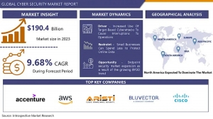 Cyber SecurityMarketis Projected to Reach USD 437.33 Billion by 2032, Growing at a CAGR of 9.68% From 2024-2032.