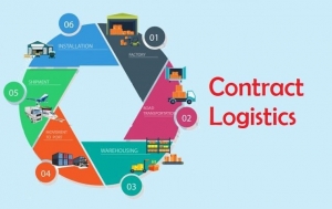 Global Contract Logistics Market 