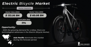 Electric Bicycle Market: Forecasting Trends, Growth & Industry Insights