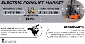 Electric forklift Market Insights: Trends & Forecast 2031