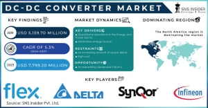 DC-DC Converter Market Size: Technological Trends and Market Innovations