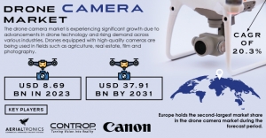 Drone Camera Market Share: Detailed Competitive Analysis and Market Forecast