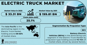 Electric Truck Market: Growth, Trends & Key Players