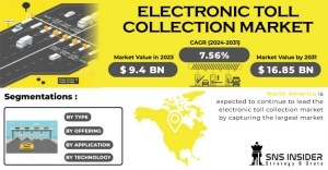 Electronic Toll Collection Market Growth Driver: Key Developments and Opportunities in Toll Collection Technology