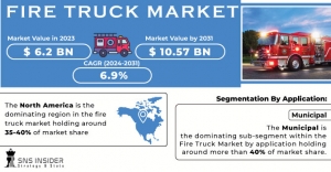 Fire Truck Market: Exploring Opportunities, Growth Strategies & Analysis