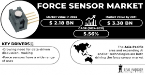 Force Sensor Market Share: Overview of Market Drivers, Challenges, and Strategic Outlook for the Next Decade