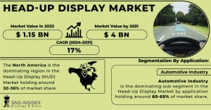 Head Up Display Market Growth: Trends & Forecast 2031