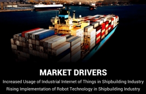 Digital Shipyard Market Future Scope, Trends, Global Size & Share by 2028