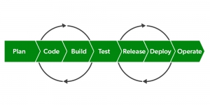 Enhance Collaboration With Github Actions