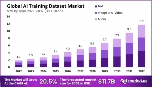 AI Training Dataset Market: Writer's Easy Path