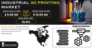 Industrial 3D Printing Market Growth Driver: Increasing Adoption in Automotive Sector