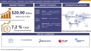 Top Trends Shaping the Physical Therapy Equipment Market in 2024