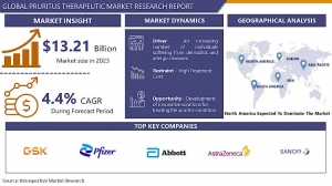 Understanding the Pruritus Therapeutic Market: Trends and Projections for 2024