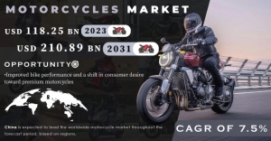 Motorcycles Market Trends: Growth & Forecast 2031