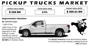 Pickup Trucks Market Analysis: Size, Growth & Trends