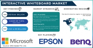 Interactive Whiteboard Market Trends: Market Trends in Interactive Business Presentations