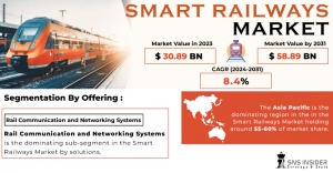 Smart Railways Market: Exploring Opportunities, Growth Strategies & Analysis