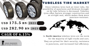 Tubeless Tire Market: Size, Growth & Opportunities 2031