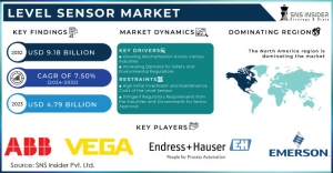 Level Sensor Market Revenue Insights: Understanding Market Evolution and Strategic Planning