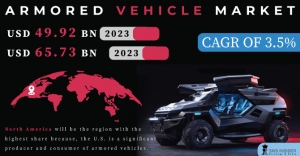 Armored Vehicle Market Trends: Insights & Forecast 2031