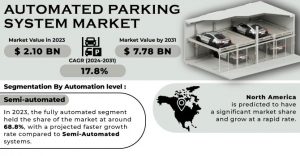 Automated Parking System Market: Emerging Trends in Size, Share & Forecasts