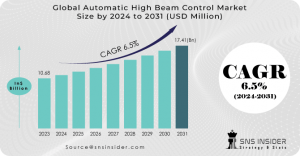 Automatic High Beam Control Market Trends: Insights & Forecast 2031