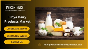 What Libya Dairy Products Market are in high demand?