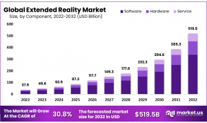 Extended Reality Market: Disrupting Traditional Interfaces