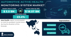 Automotive Active Health Monitoring System Market: Growth Dynamics, Size, Share & Trends