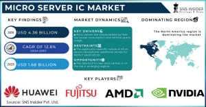 Micro Server IC Market Trends: In-Memory Computing Trends for Data Analytics