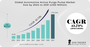 Automotive Active Purge Pump Market Analysis: Size, Growth & Trends