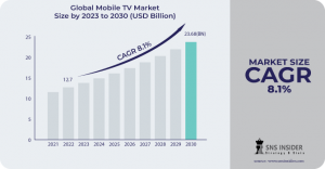 Mobile TV Market Forecast: Cultural Influence of Mobile TV on Global Audiences and Content Localization Trends