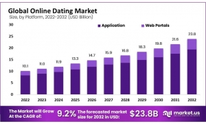 Online Dating Market: Navigating the New Age of Romance