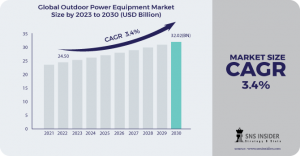 Outdoor Power Equipment Market Research: Forecasting Demand for Solar-Powered Solutions and Their Market Growth Potential