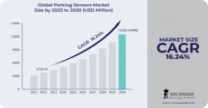 Parking Sensors Market Analysis: Impact of Electric Vehicle Adoption on Parking Infrastructure