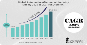 Automotive Aftermarket Industry Market Growth: Trends & Forecast 2031