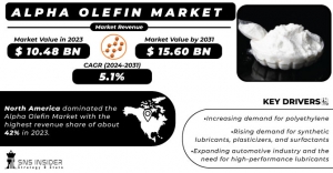 Alpha Olefin Market  & Growth Analysis Report 2024-2031