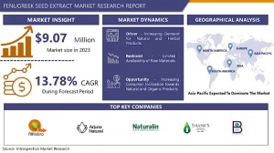 Exploring the Economic Impact of Fenugreek Seed Extract Market Expansion