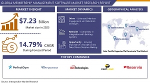 Enhancing Member Experience with Advanced Membership Management Software